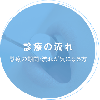 診療の流れ 診療の期間・流れが気になる方