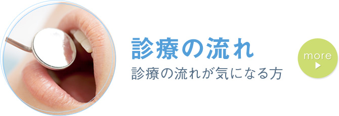 診療の流れ 診療の期間・流れが気になる方